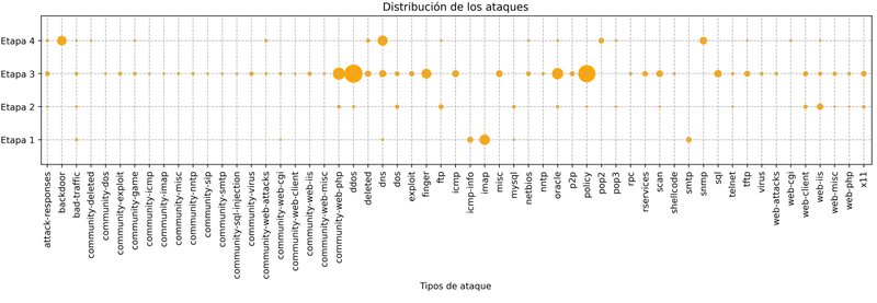 ¿Se puede estudiar un ciberataque real paso a paso? La respuesta sorprendente que nos dan los Capture the Flag
